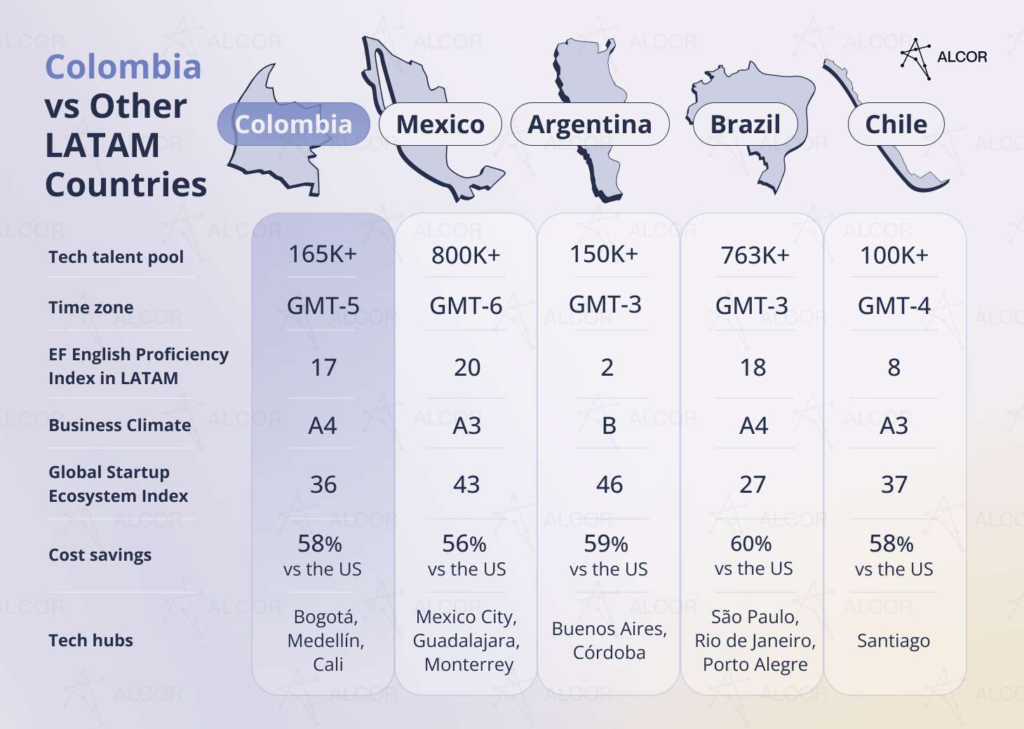 colombia-vs-other-latam-countries