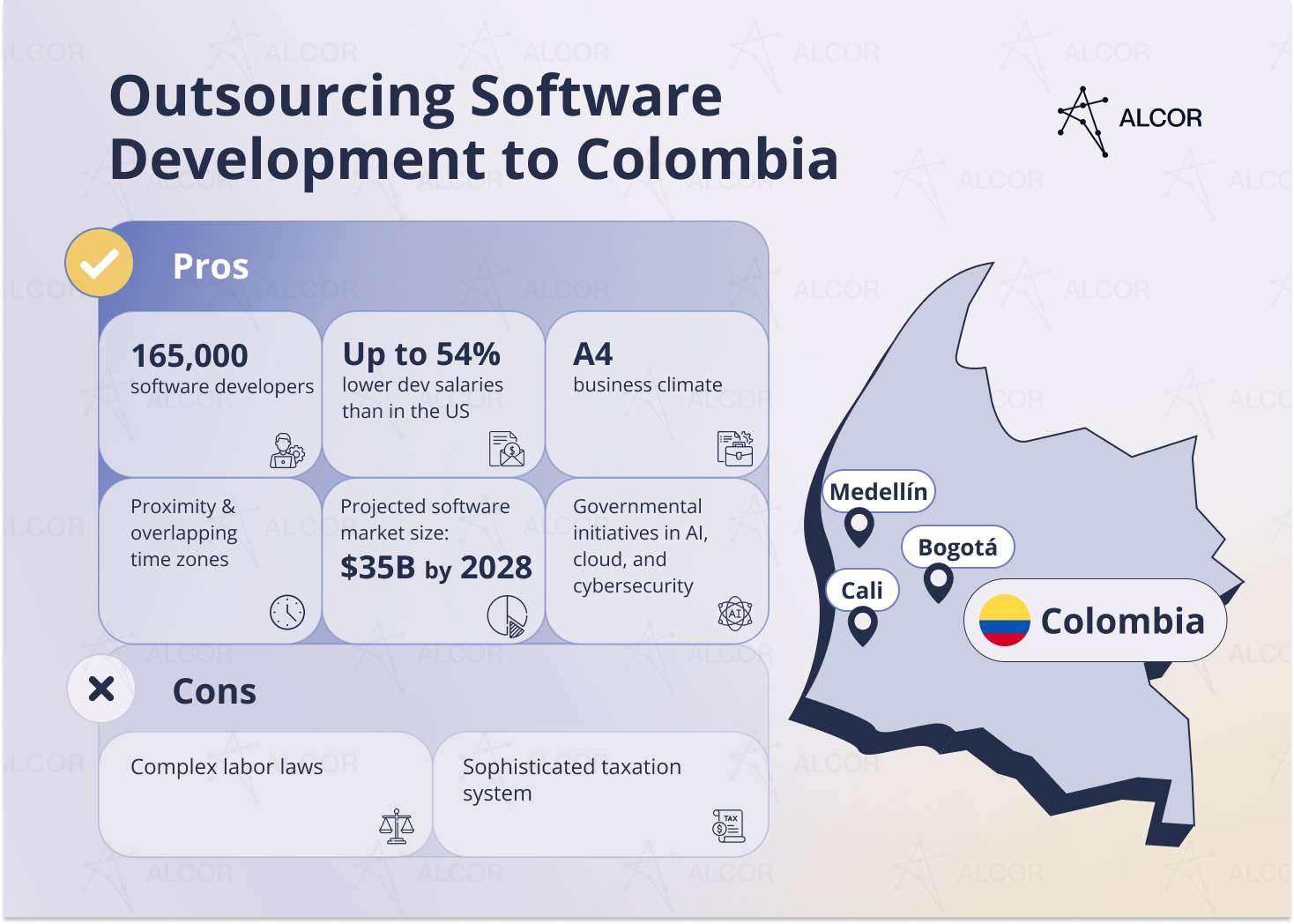 Software development outsourcing to Colombia vs. to other LATAM countries