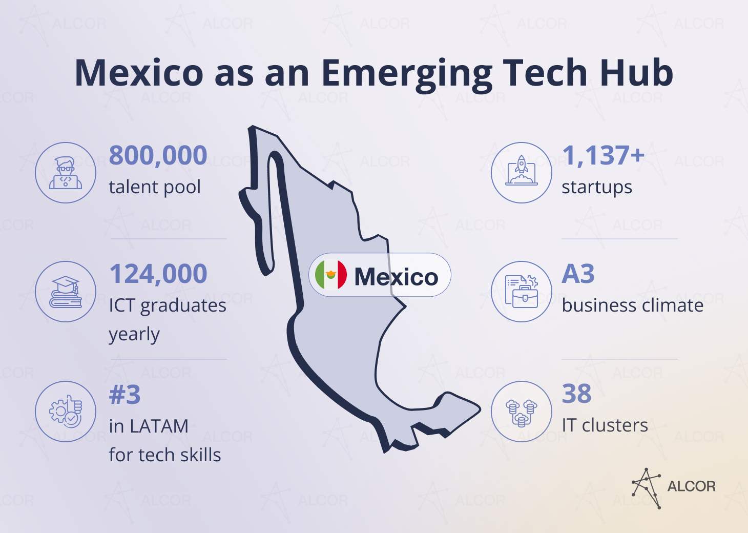 mexico-as-an-emerging-tech-hub