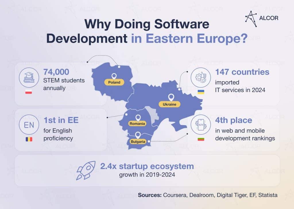 Reasons to nearshore software development to Eastern Europe