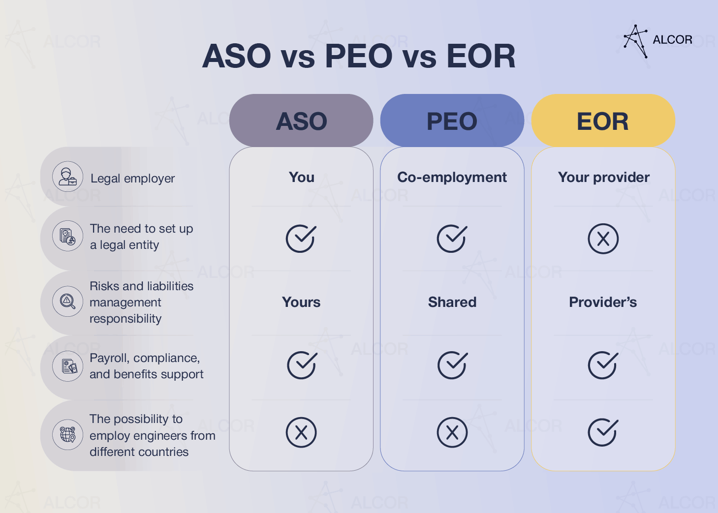 EOR vs PEO vs ASO: key differences