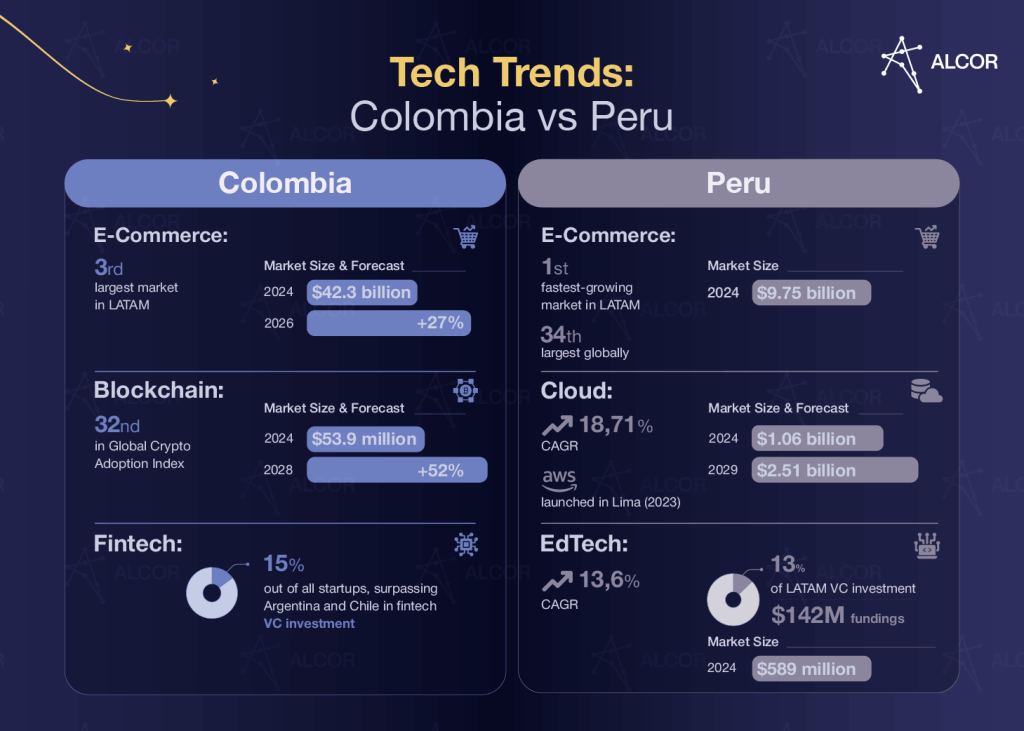Colombia vs Peru for nearshore tech outsourcing: key trends