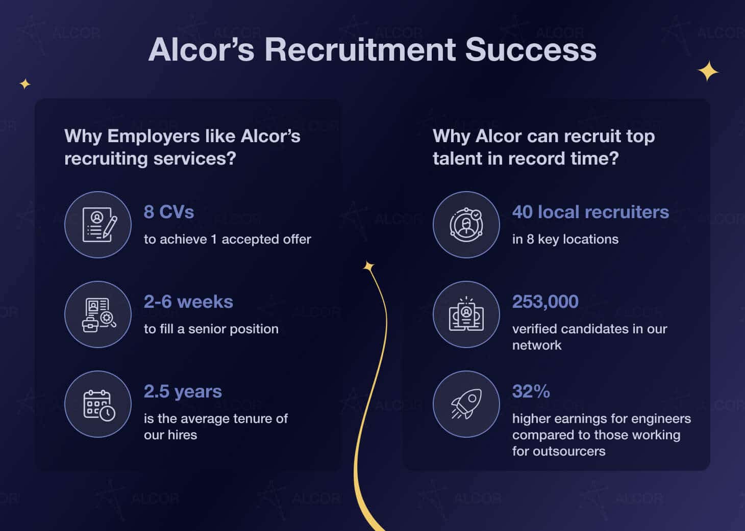 alcor's-recruitment-success-dark