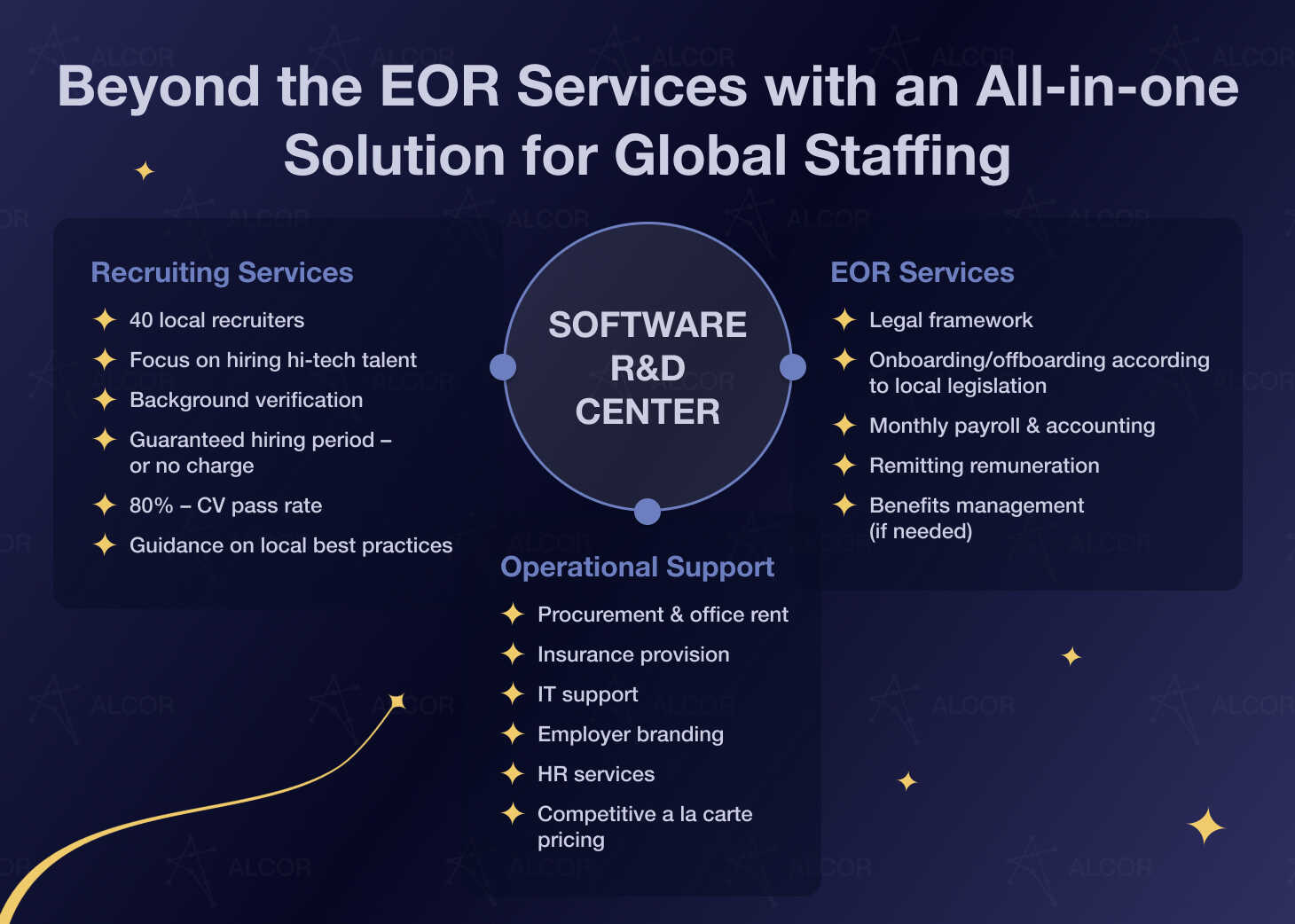 beyond-the-eor-services-dark