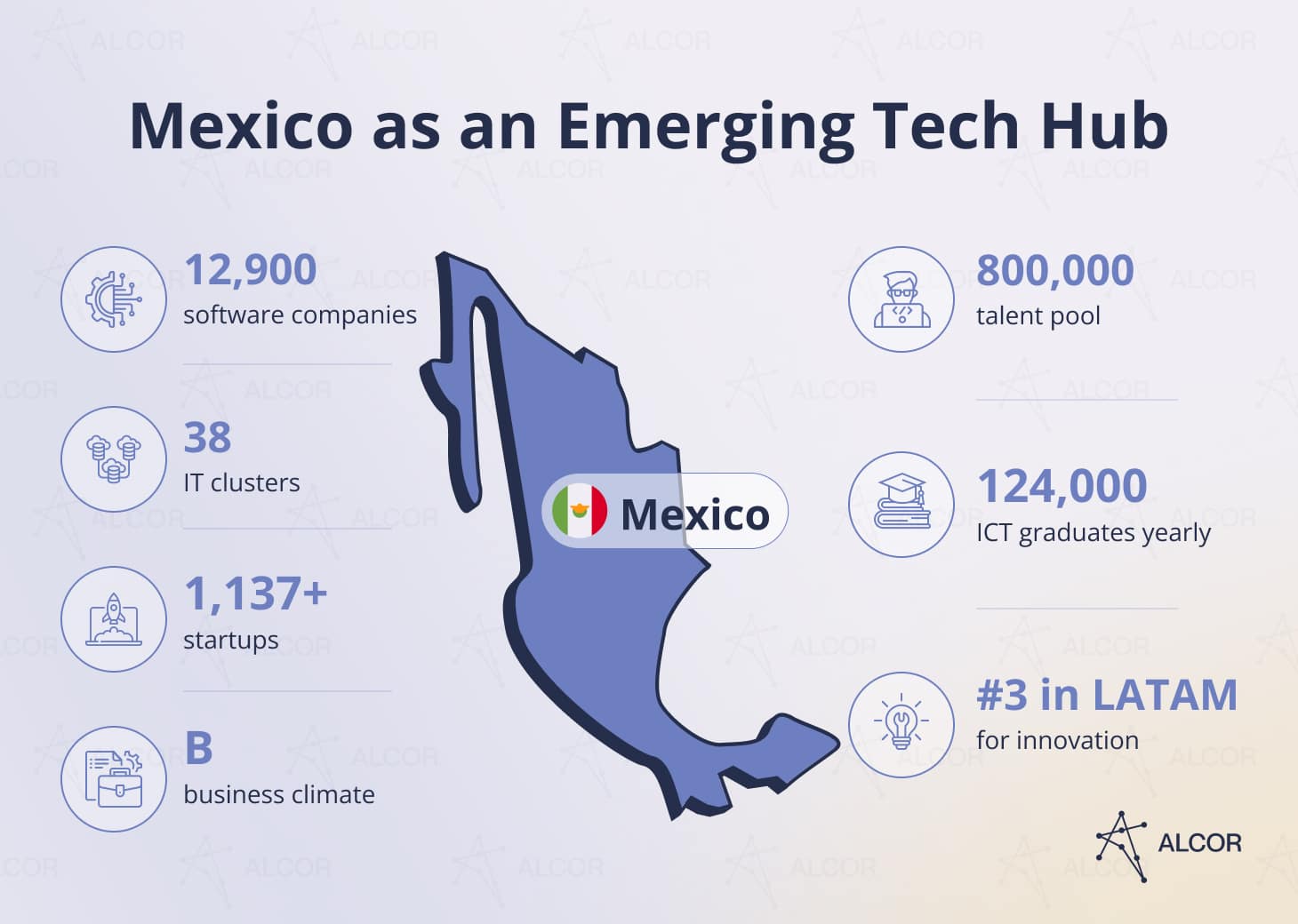 mexico-as-an-emerging-tech-hub