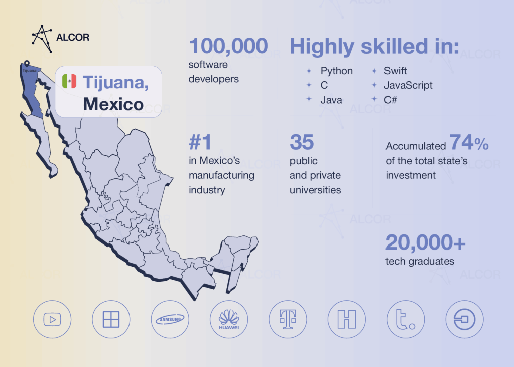 Software development in Tijuana in numbers