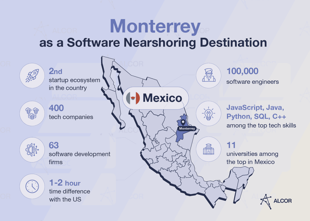 Nearshoring to Monterrey: Key stats